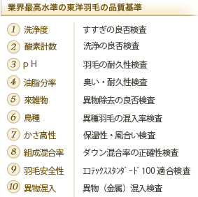 表:13の業界最高水準の東洋羽毛の品質基準