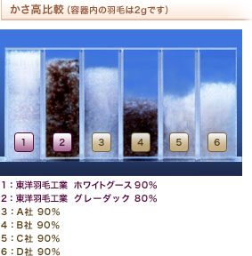 図:嵩高比較