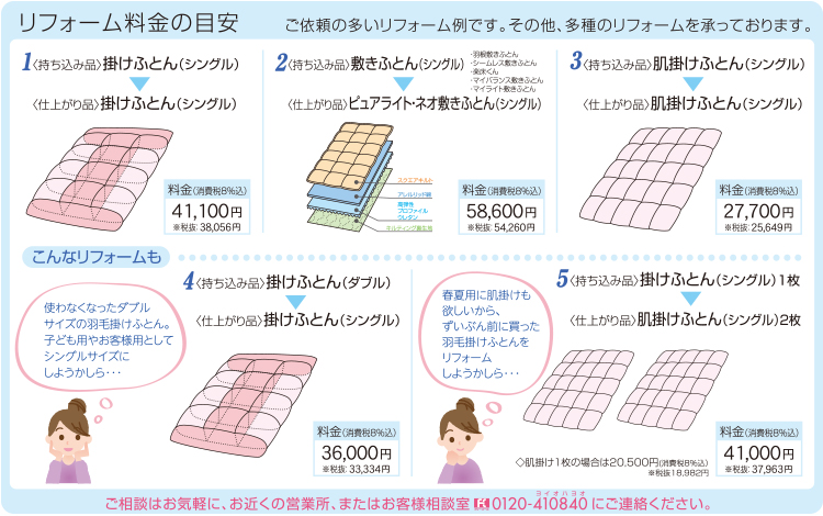 リフォーム料金の目安