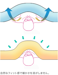 図4：羽毛が体にフィットし、肩口を冷やさない。