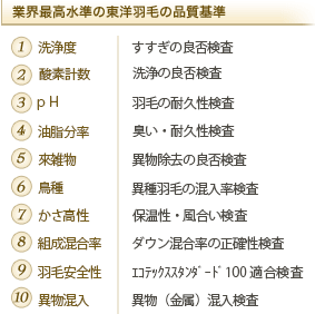 表：13の業界最高水準の東洋羽毛の品質基準
