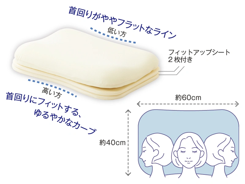 まくらの構造とサイズ