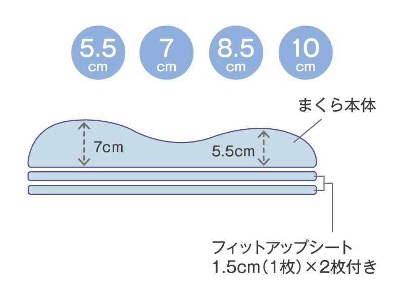 まくらの高さは4段階で調整可能