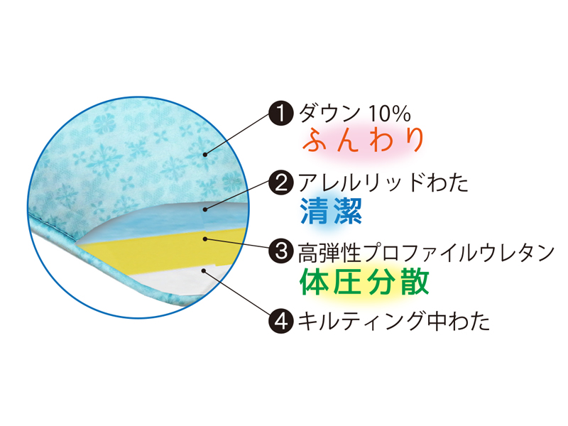 その他の快適商品：ミニピュア | 東洋羽毛工業株式会社（TUK）