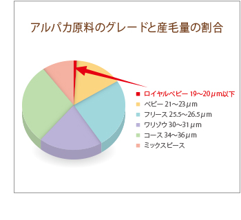 ベビーアルパカ　ブランケット　東洋羽毛