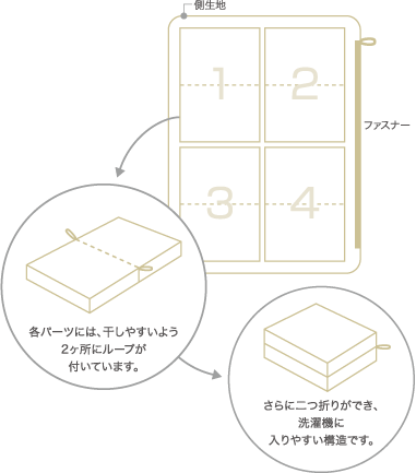 敷きふとんの各パーツには、干しやすいよう2ヶ所にループが付いています。さらに二つ折りができ、洗濯機に入りやすい構造です。