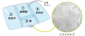 枕の構造