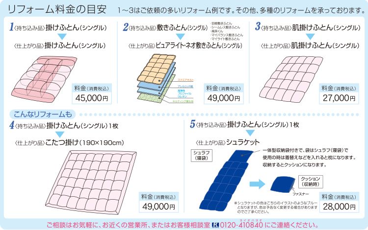 リフォーム料金の目安