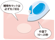 応急処置