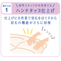 クリーニング ポイント1
