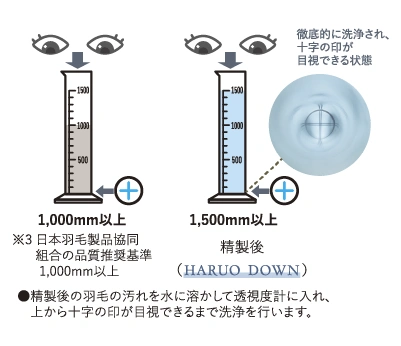 �����O��ł̐���x�̔�r