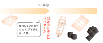 メンテナンス