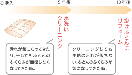 maintenance