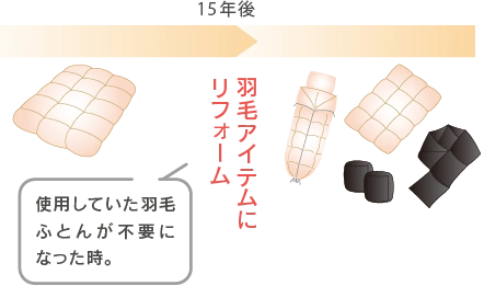 メンテナンス