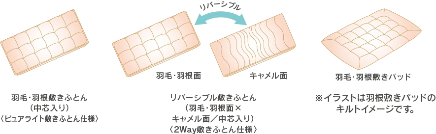 リフォーム例